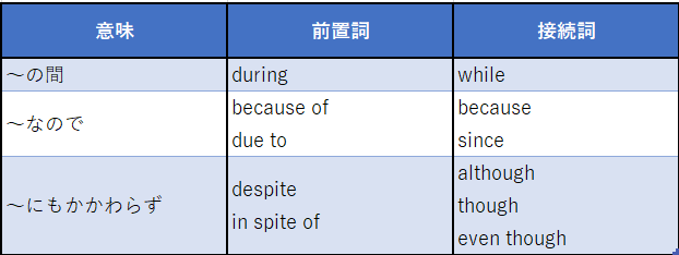 同じ意味の前置詞と接続詞の一覧