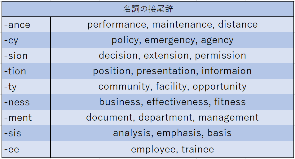 名詞の接尾辞