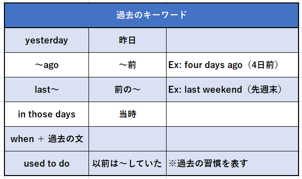 過去のキーワード