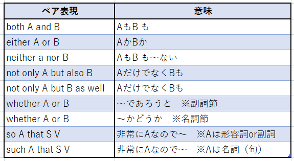 ペア表現一覧