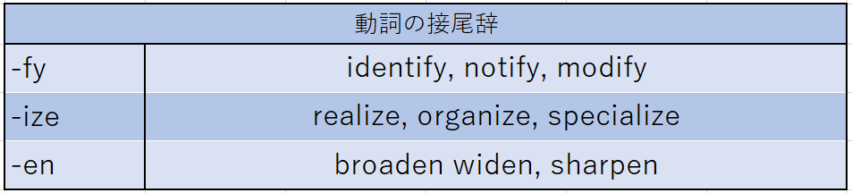 動詞の接尾辞